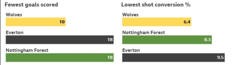Bodes well for tonight, im going for 4-3 obviously to us.